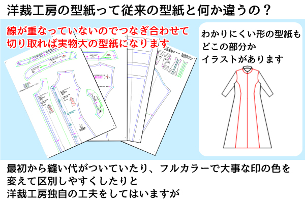 他では扱いのないシスターベールの型紙です