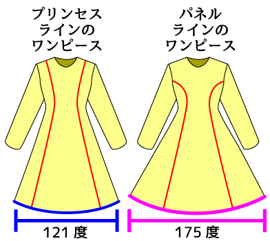 洋裁の先生が初心者のために作った自分で作れるプリンセスラインの