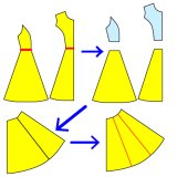 自分で服を作りたい 縫い代がついた型紙 設計図 だから初心者におすすめです