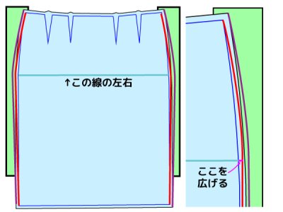 画像1: 裾フリルのタイトスカートの型紙　お年玉　1/22日替わりランダム